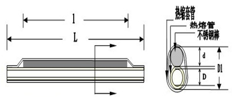 單芯光纖熱縮管